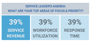 SERVICE LEADER'S AGENDA WHAT ARE YOUR TOP AREAS OF FOCUS & PRIORITY (300 × 150 Px)
