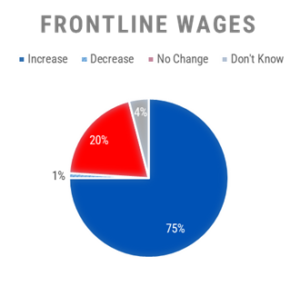 Frontline Wages