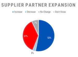Supplier Partner Expansion