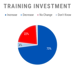 Training INvestment